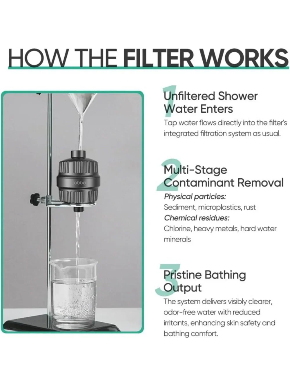 High Output Shower Filter 2 Pack - 99% Removal for Hard Water, Chlorine & Heavy